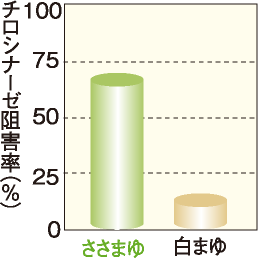 ささまゆセリシンで白さがひきたちます